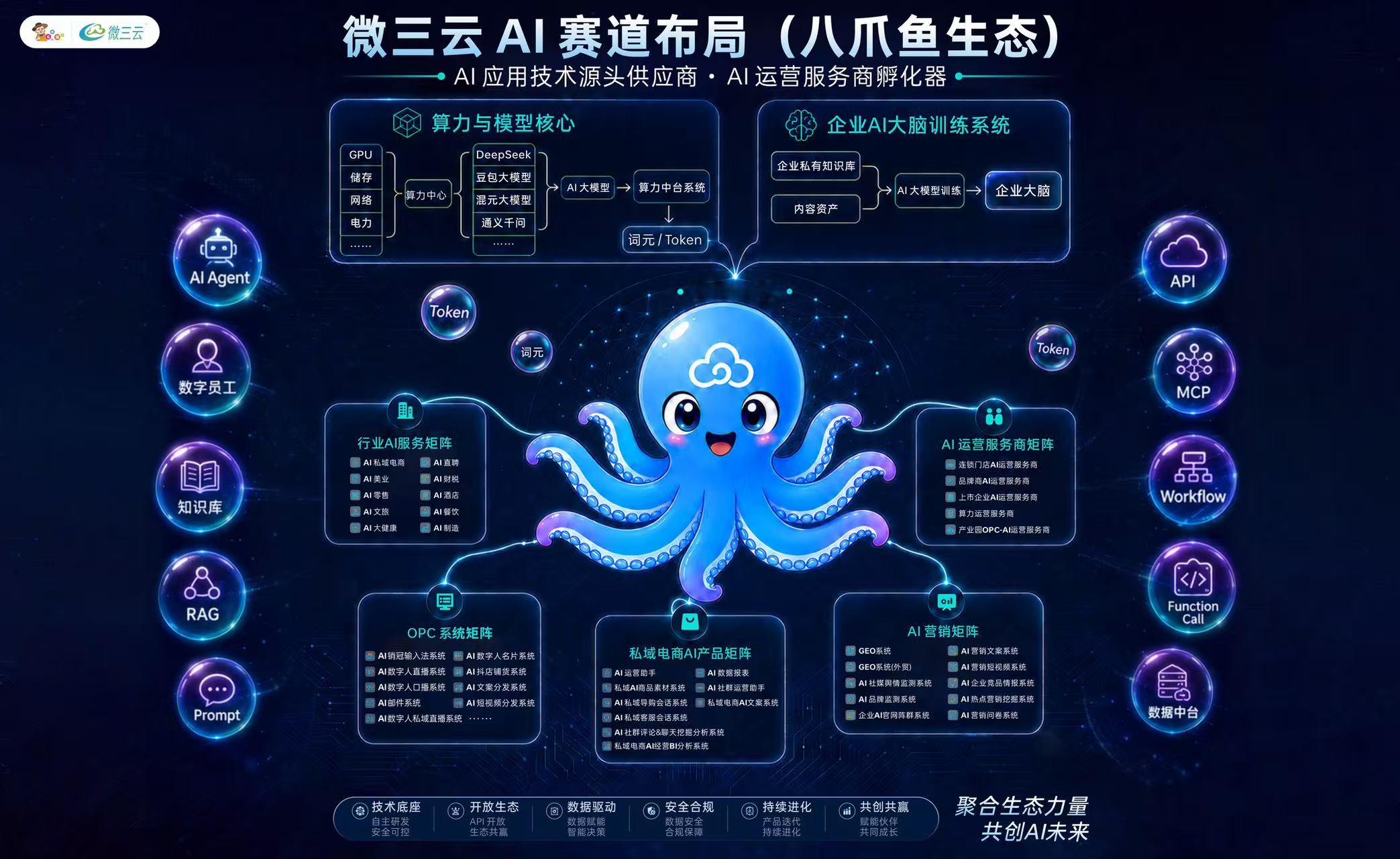 微三云企业介绍